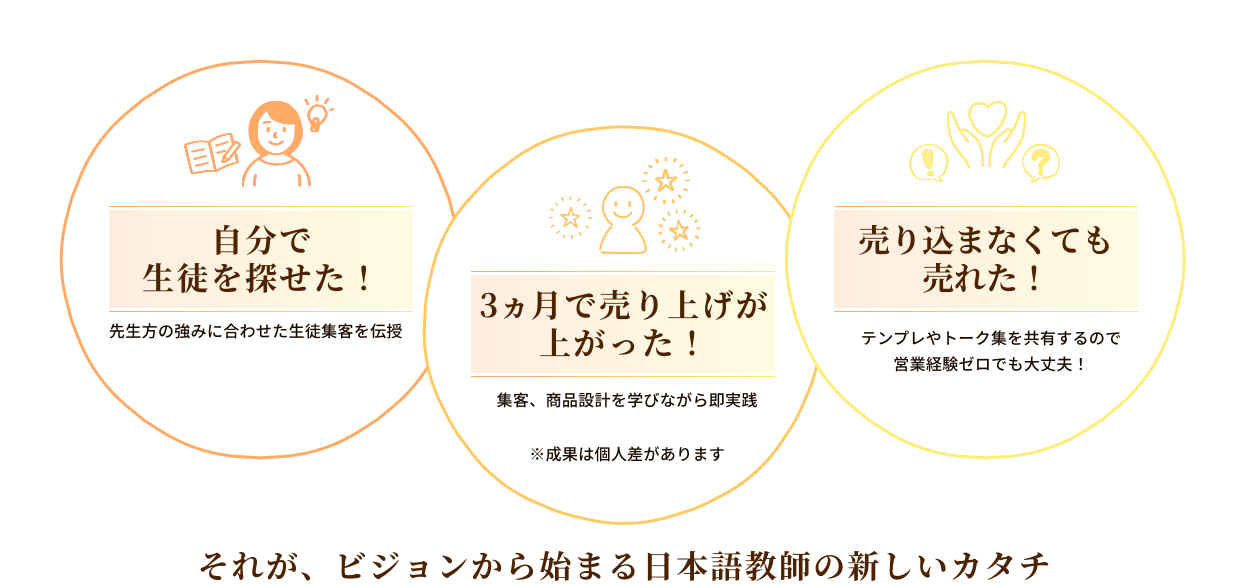 KOTO HIRAKU ACADEMYの強み