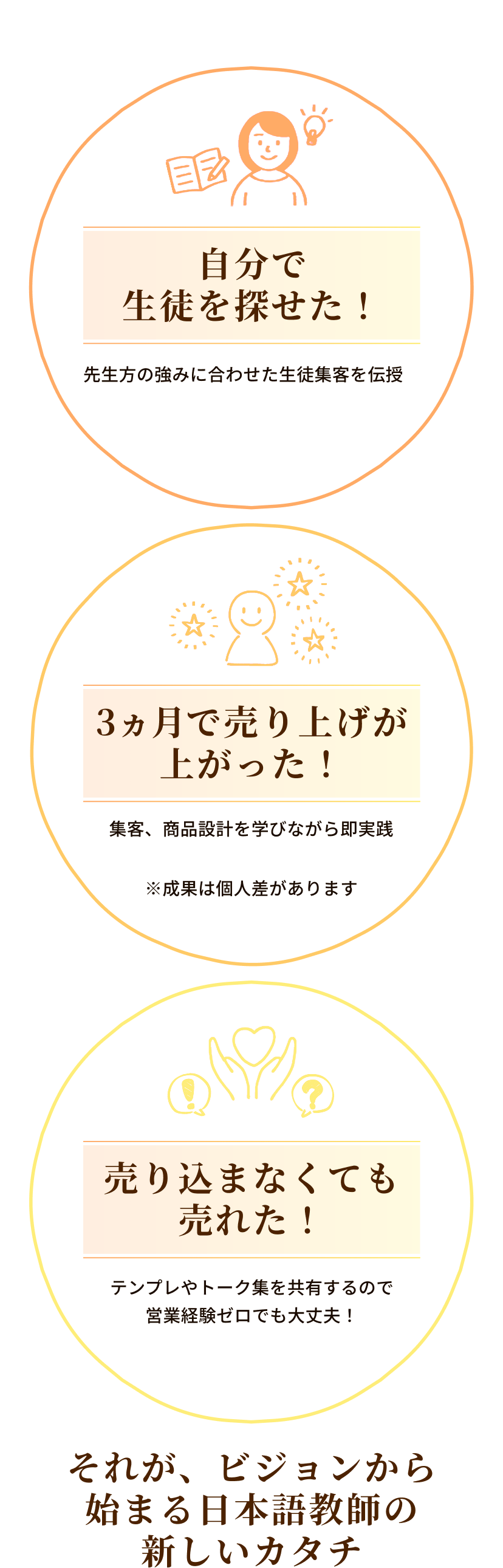 KOTO HIRAKU ACADEMYの強み