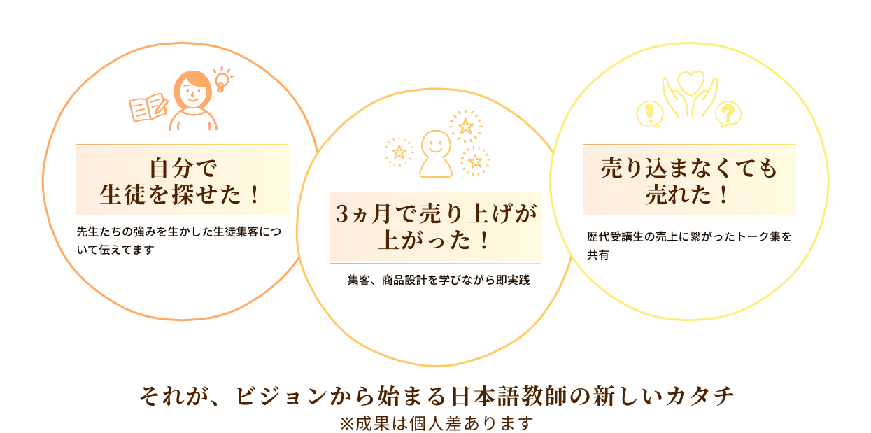 TODA ACADEMYの強み