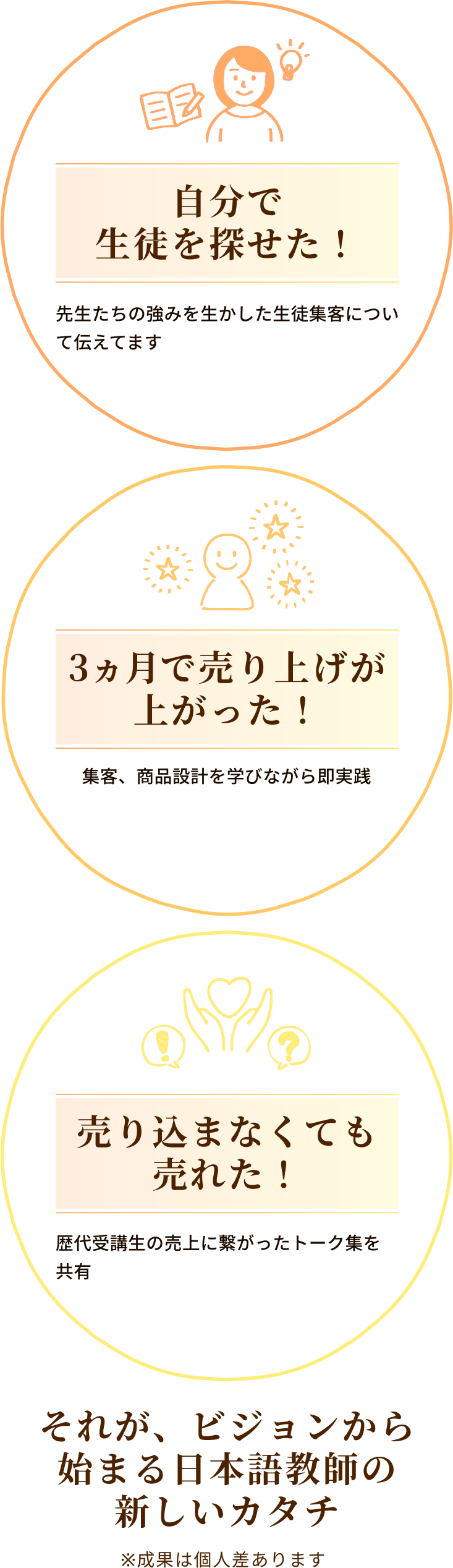 TODA ACADEMYの強み
